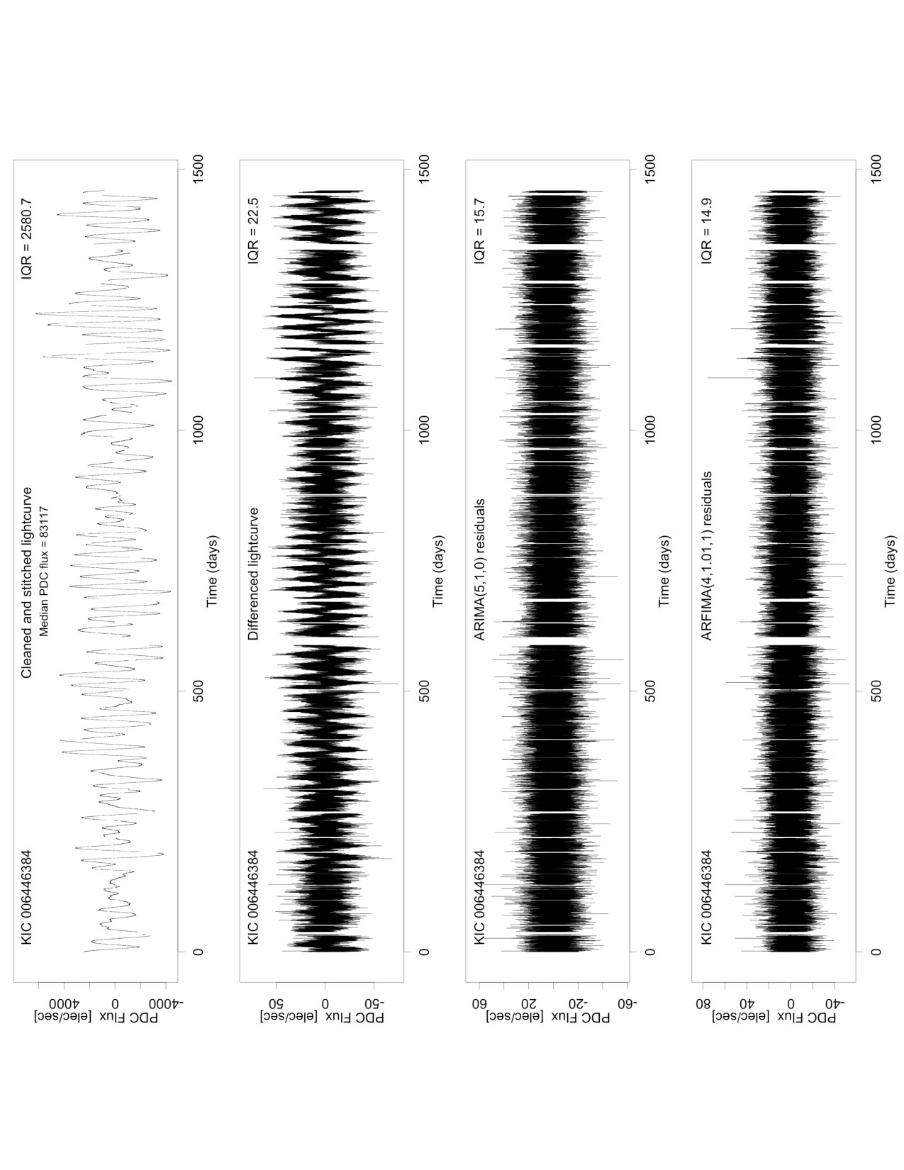 Figure 33
